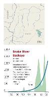 Snake River sockeye abundance graph